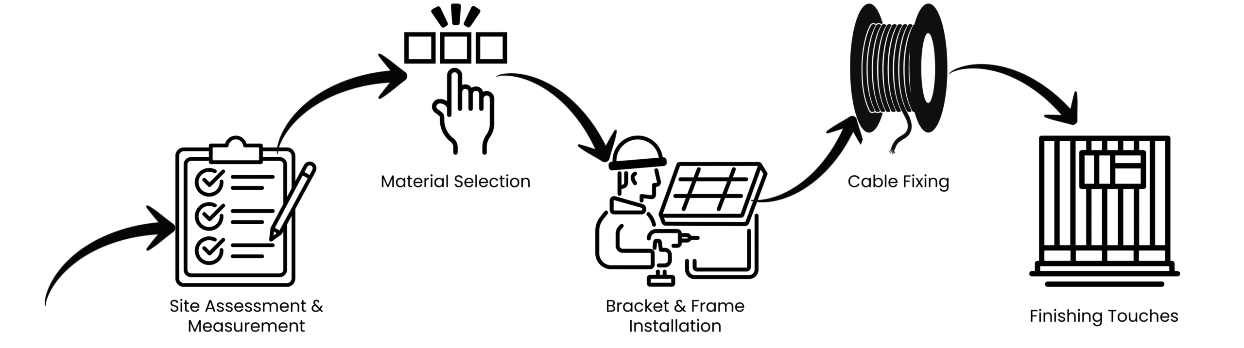 Installation Process invisible grill for balcony bangalore Installation Process invisible grill for balcony Bangalore