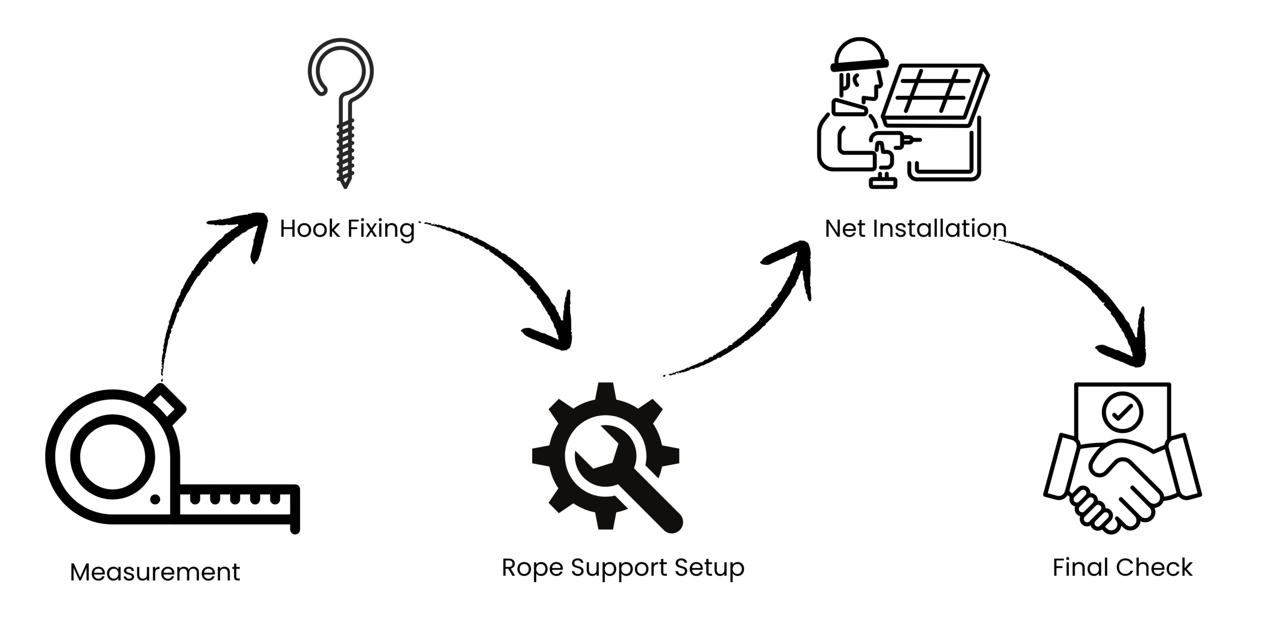 Installation Process invisible grill for balcony Bangalore