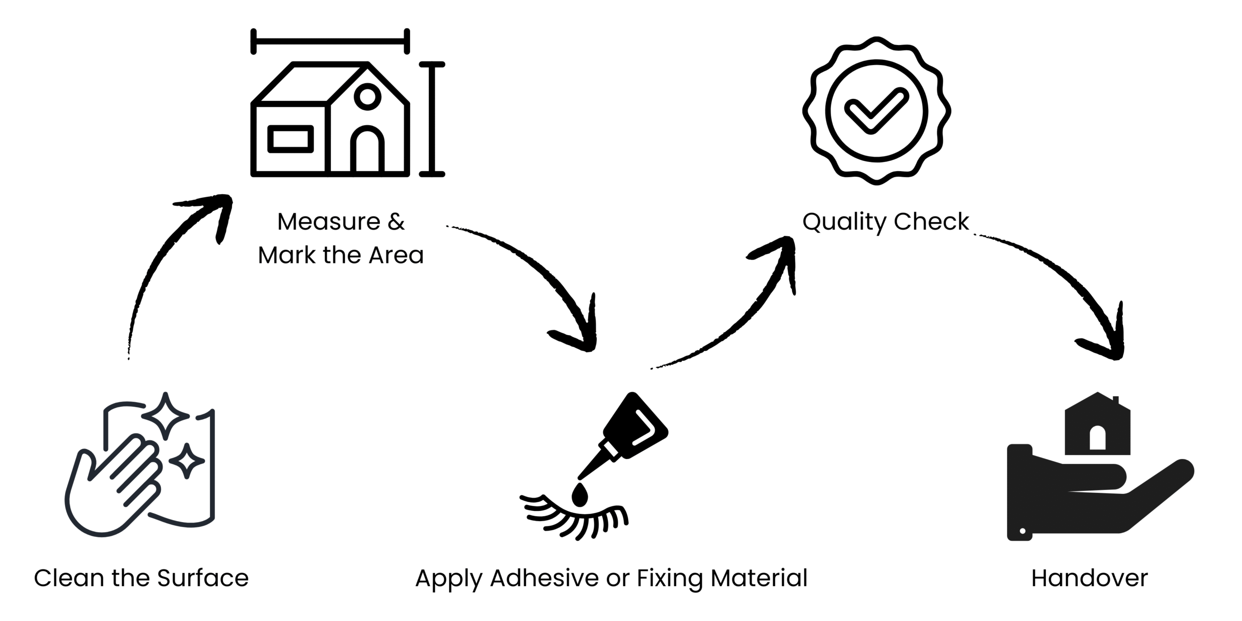 Installation Process invisible grill for balcony Bangalore